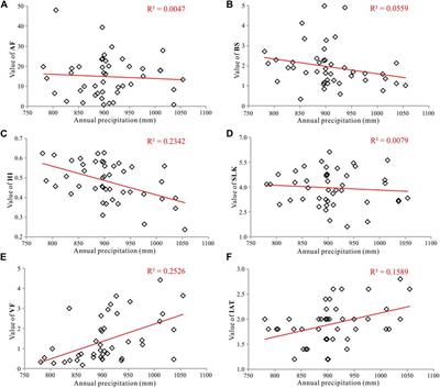 Spatial variation in landscape evolution of the Xiaojiang Region, SE Tibetan Plateau